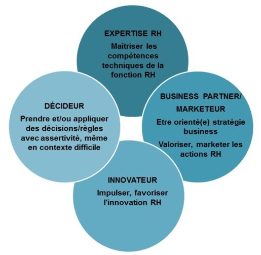 acc-et-conseils-rh-fleur-1bis