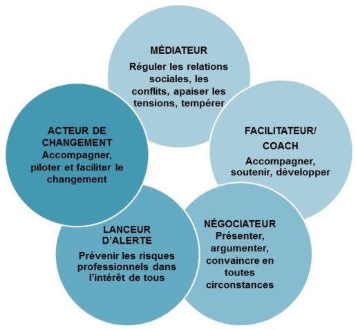 acc-et-conseils-rh-fleur-2-2