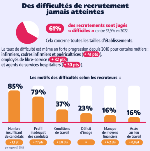 article-attractivite